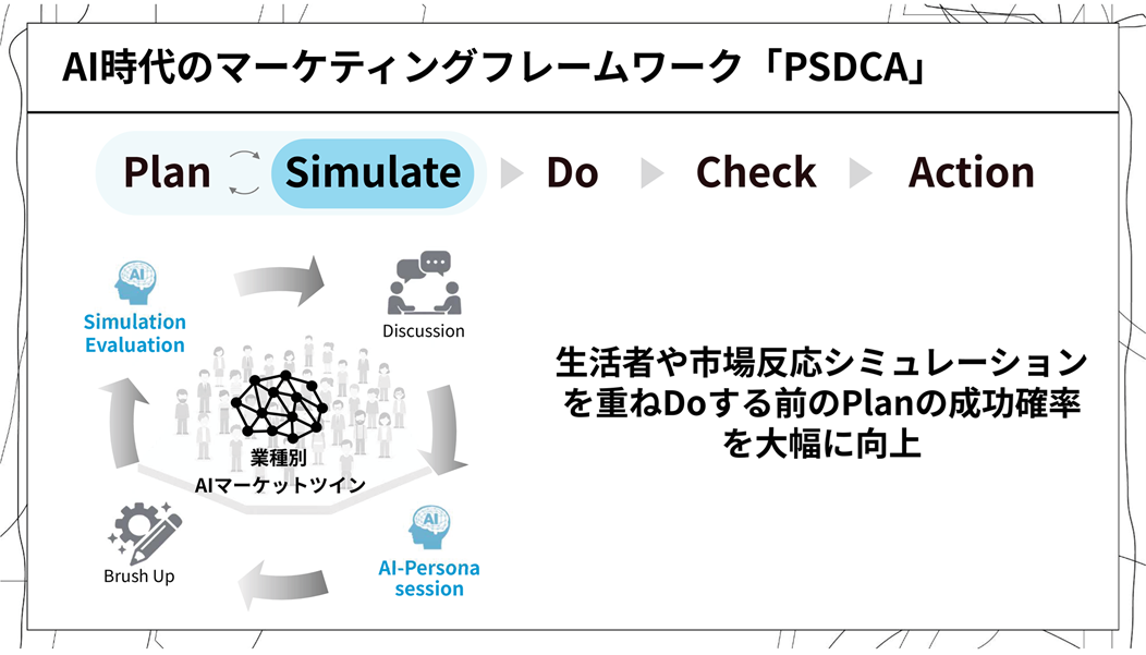 PSDCA