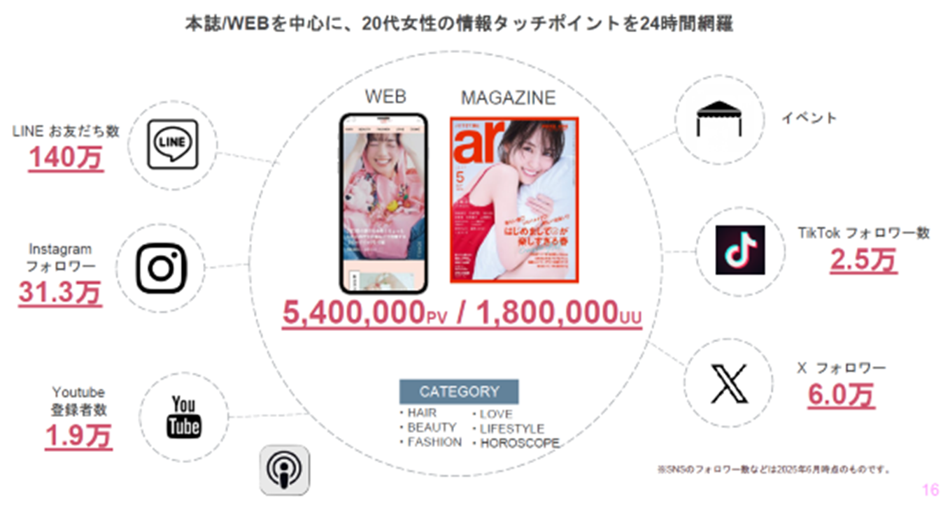 shufu_to_seikatsusha_1